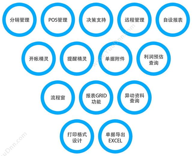 厦门正航软件科技有限公司 正航CRM客户关系管理系统 客户管理