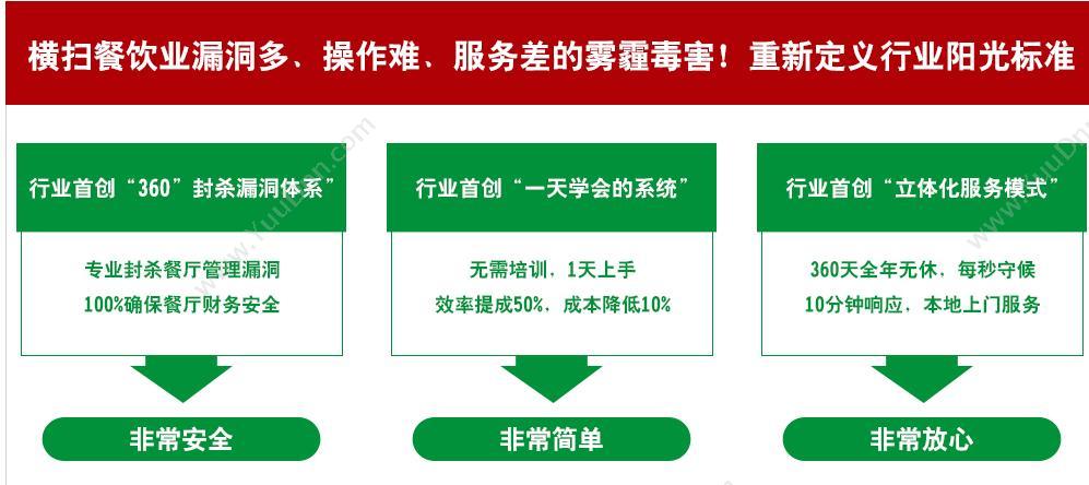北京青信美信息技术有限公司 fundinfo 住房维修资金管理系统 财务管理