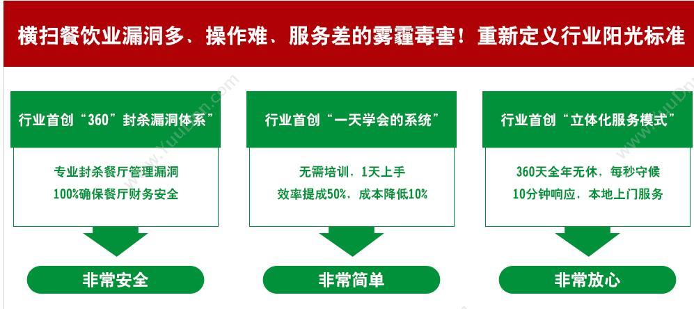 广州纵烨信息科技有限公司 易点餐饮防漏洞版V1.0 酒店餐饮