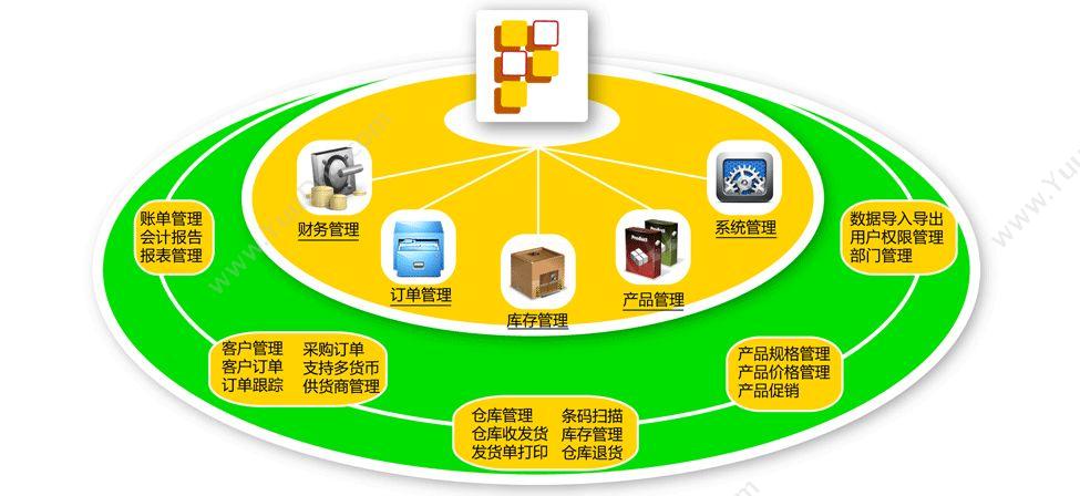 广州市精承计算机技术开发有限公司 精诚商贸通-企业版-进销存软件 进销存