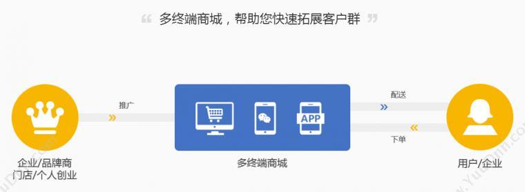 江苏千米网络科技股份有限公司 千米云商城B2C零售系统 电商平台