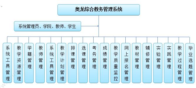 北京大唐思拓信息技术有限公司 大唐思拓智慧型管控平台 创新管理模式 其它软件