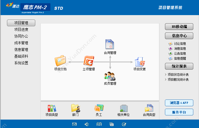 广州鹰志网络技术有限公司 速达鹰志PM2-STD （项目管理基础版） 项目管理
