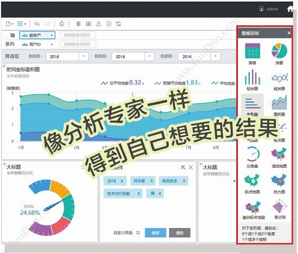 北京亿信华辰软件有限责任公司 自助式数据分析平台——WonderBI（豌豆BI） BI商业智能