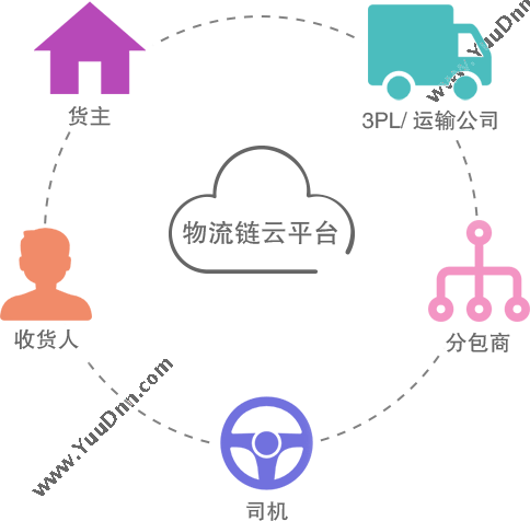 广州泛德信息科技有限公司 爱客CRM 客户管理