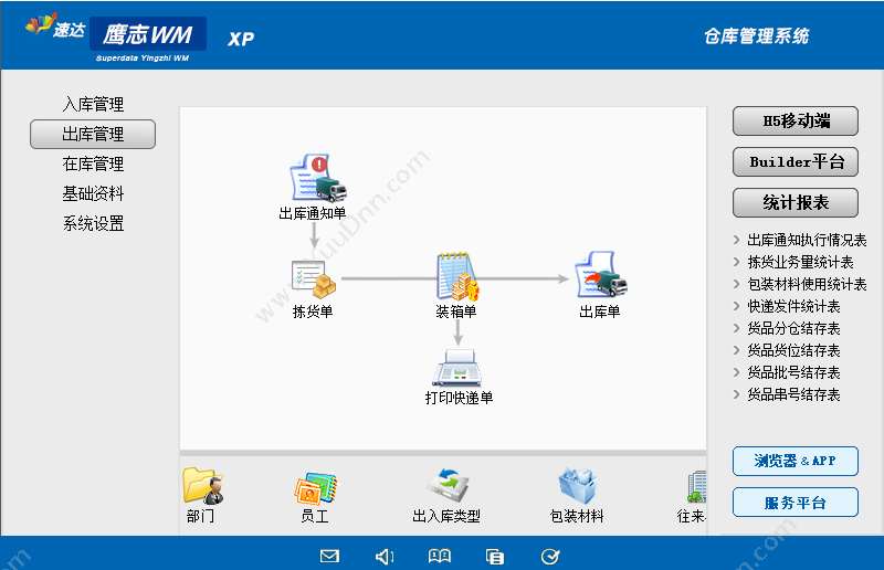 广州鹰志网络技术有限公司 速达鹰志WM-XP （仓库管理高级版） 进销存