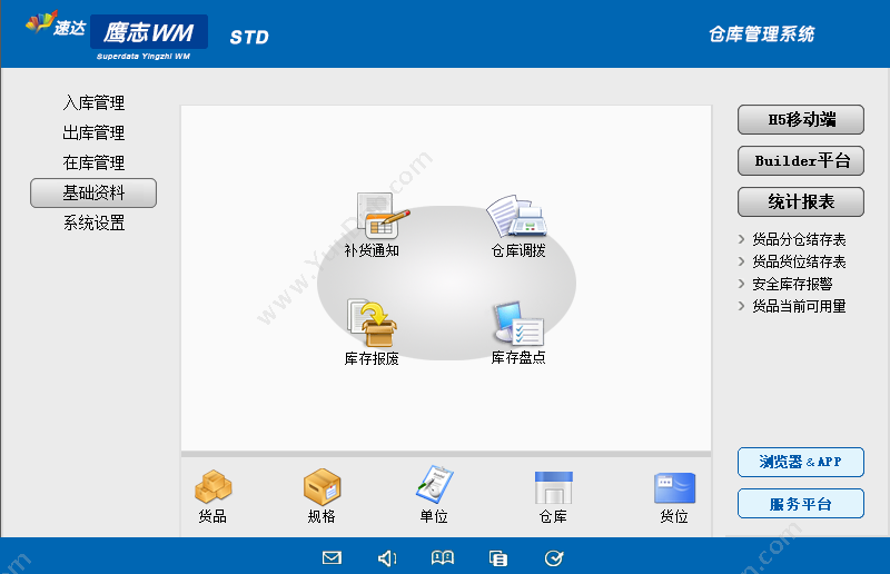 广州鹰志网络技术有限公司 速达鹰志WM-STD （仓库管理基础版） 进销存