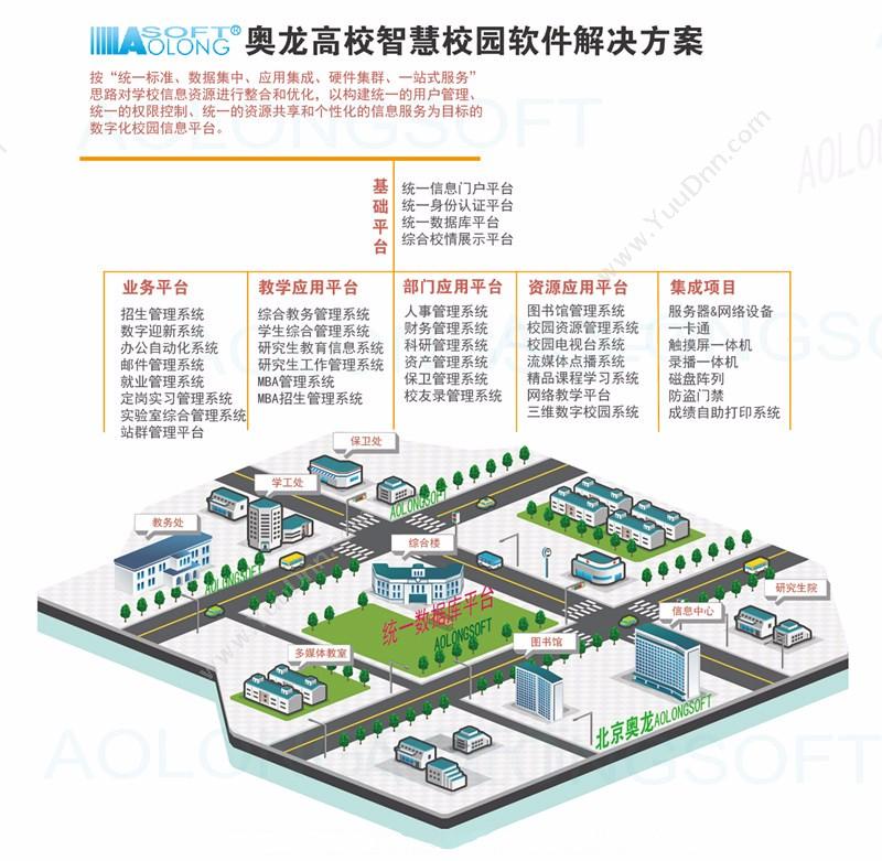 北京大唐思拓信息技术有限公司 大唐思拓智慧型管控平台 创新管理模式 其它软件