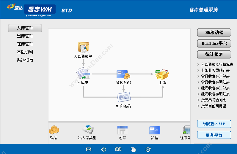 广州鹰志网络技术有限公司 速达鹰志WM-STD （仓库管理基础版） 进销存