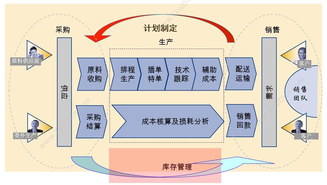 广州领斐信息科技有限公司 智讯会员管理收银系统 收银系统