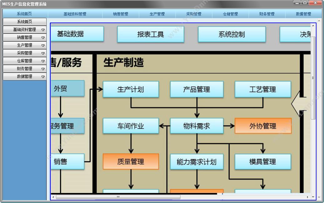 广州适宜软件科技有限公司 MES生产信息化管理系统 生产与运营