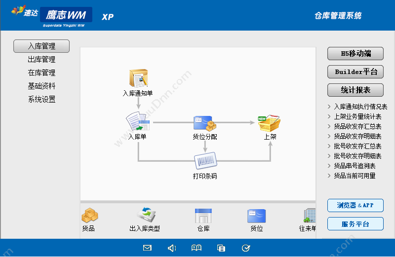 广州鹰志网络技术有限公司 速达鹰志WM-XP （仓库管理高级版） 进销存