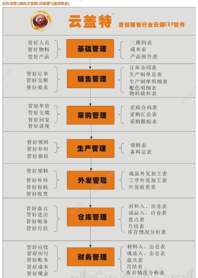 广州盖特软件有限公司 盖特手袋erp生产管理系统 企业资源计划ERP