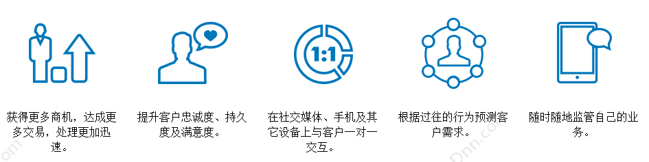北京博捷特科技开发有限公司 五方协同会展电子商务管理平台（CRM+ERP+电子商务） 企业资源计划ERP