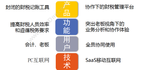 上海云费控信息科技有限公司 快乐加财税云 财务管理