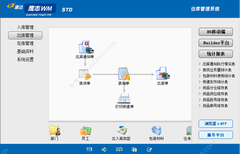 广州鹰志网络技术有限公司 速达鹰志WM-STD （仓库管理基础版） 进销存