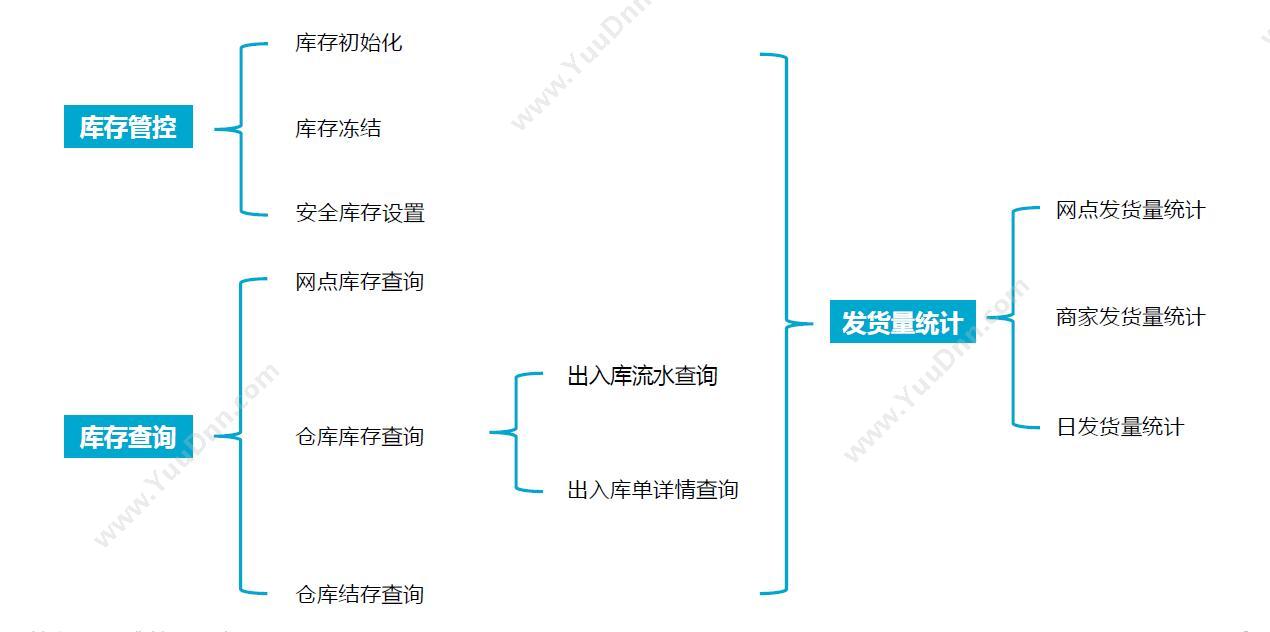 北京国信安石科技有限责任公司 云净网-内容安全审核 其它软件