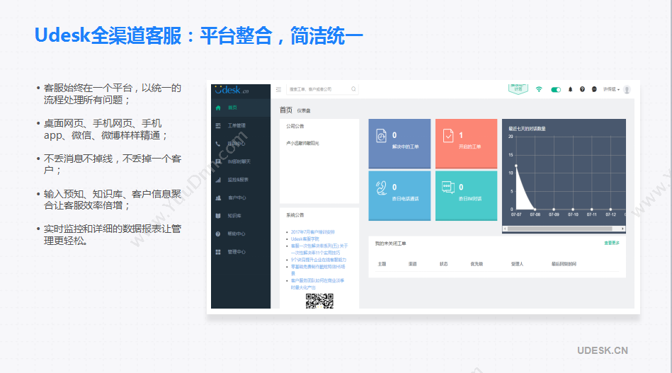 北京沃丰时代数据科技有限公司 Udesk智能客服系统 客服管理