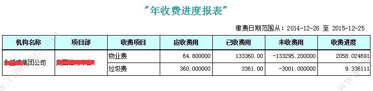 包头市助友科技有限公司 助友物业管理软件 企业资源计划ERP