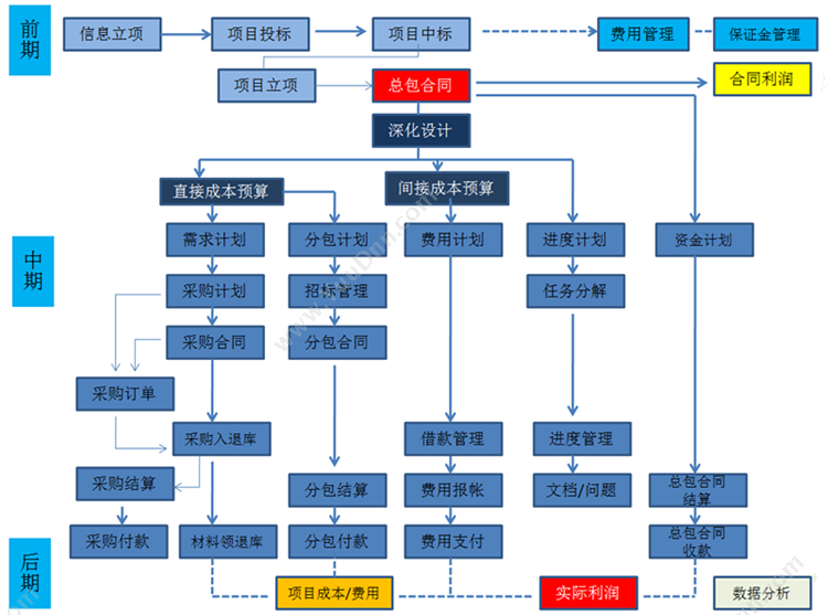 深圳和谐万维信息技术有限公司 和谐万维建筑工程项目管理软件系统平台 工程管理