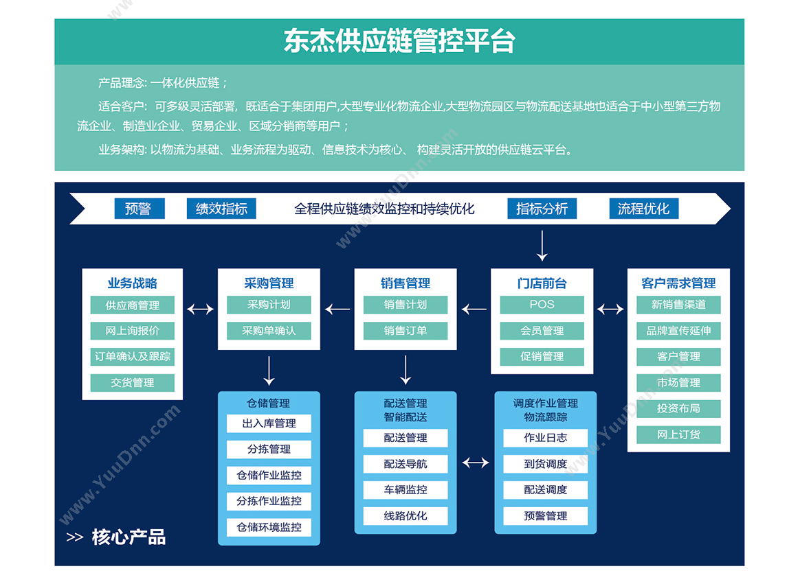 东杰智能软件（深圳）有限公司 东杰智能SCM供应链管控平台 BI商业智能