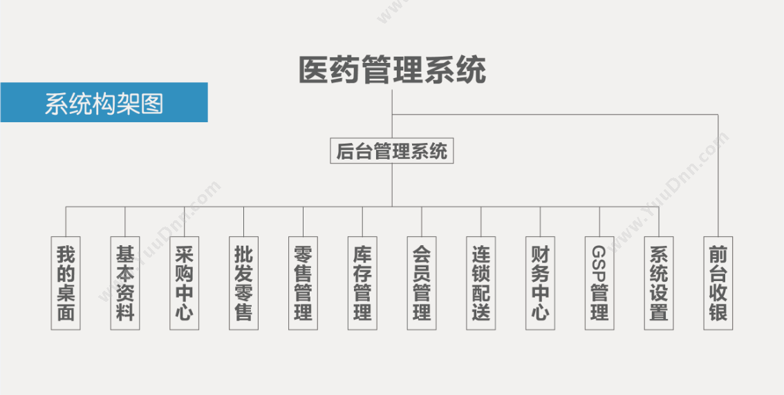 包头市冠联网络科技有限公司 金通医疗器械管理系统 医疗平台