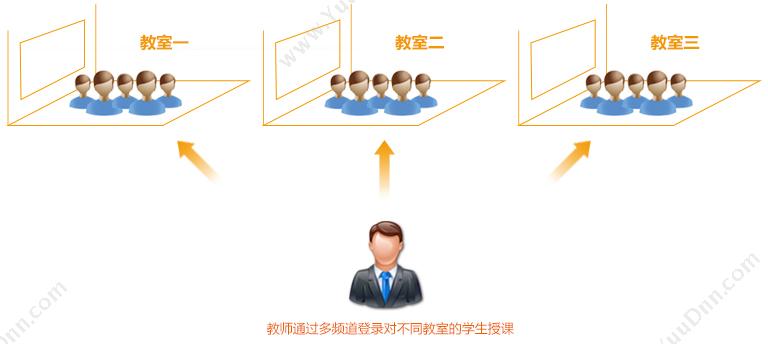 广州壹传诚文化传播有限公司 PC端 VR禁毒戒毒模拟（家庭危害） 其它软件