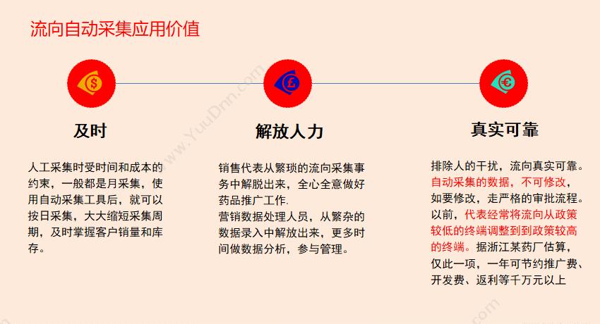 北京金客宝网络科技有限公司 金客宝医药行业CRM 客户管理