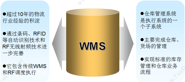 北京齐力科技有限公司 WMS仓储管理系统 WMS仓储管理