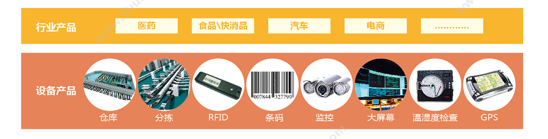 东杰智能软件（深圳）有限公司 东杰智能SCM供应链管控平台 BI商业智能