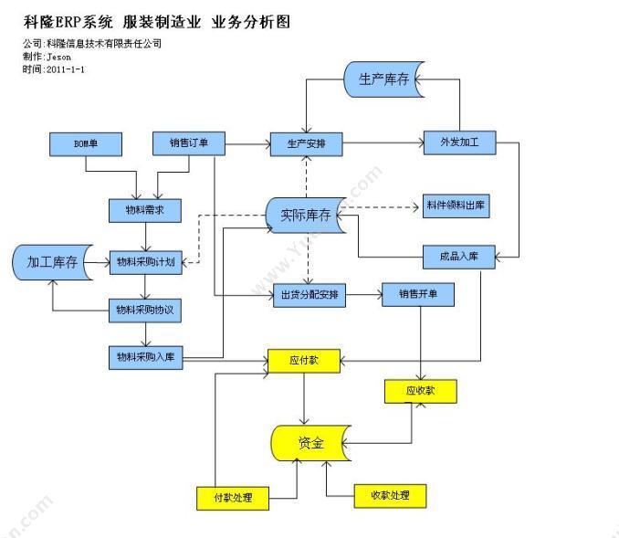 北京大唐思拓信息技术有限公司 大唐思拓生产设备管理系统 企业资源计划ERP