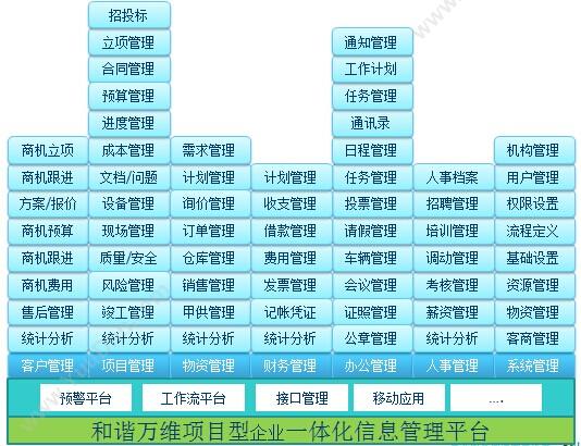 深圳和谐万维信息技术有限公司 和谐万维项目信息化综合管理平台 项目管理