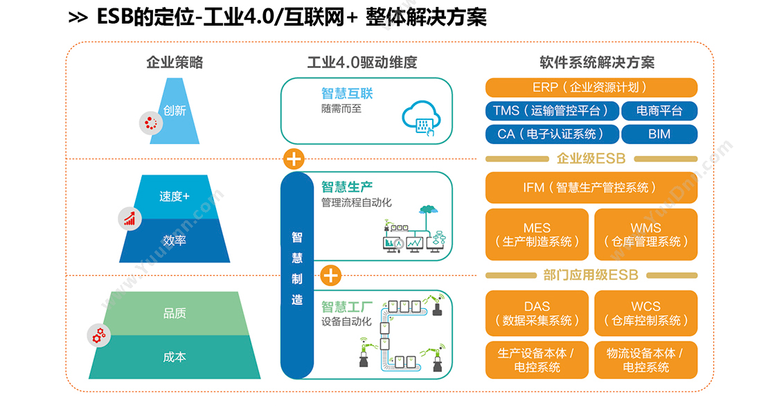 东杰智能软件（深圳）有限公司 东杰智能ERP云平台 企业资源计划ERP