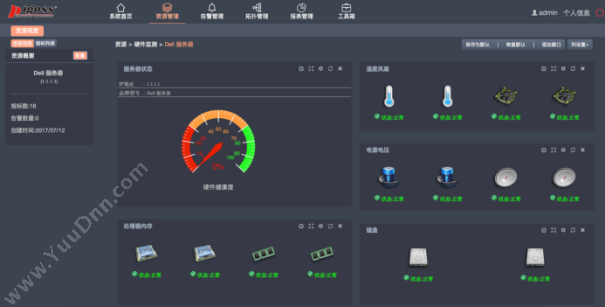 网利友联（北京） 运维监控系统 PIGOSS BSM 物联监测