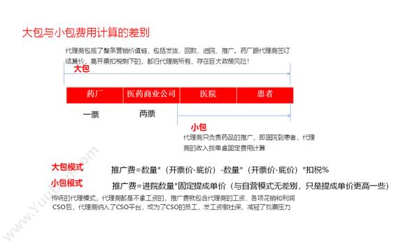 北京金客宝网络科技有限公司 金客宝医药行业CRM 客户管理