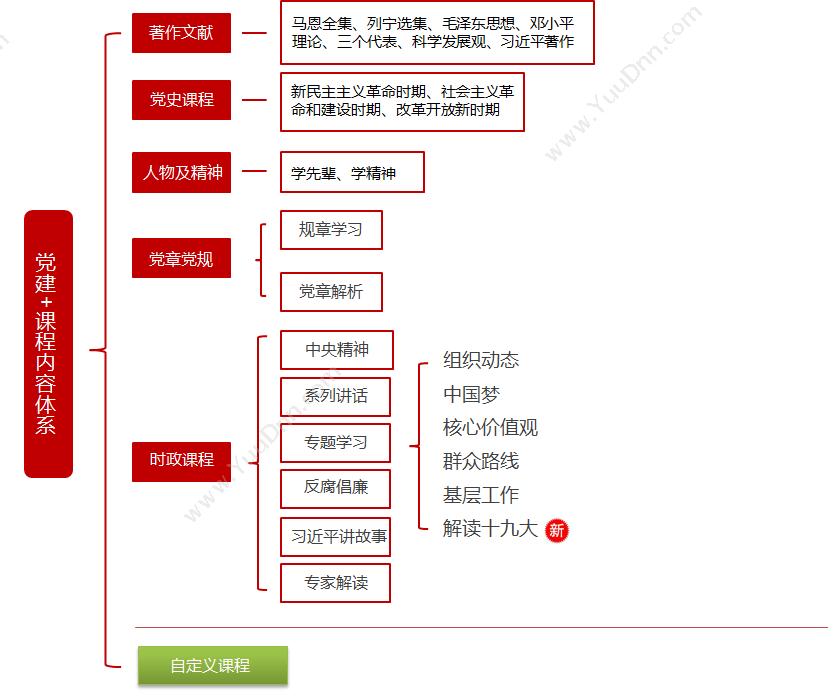 广州壹传诚文化传播有限公司 PC端 VR禁毒戒毒模拟（个人危害） 其它软件