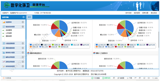 江苏北软信息工程有限公司 数字化环卫管理平台 科研行政