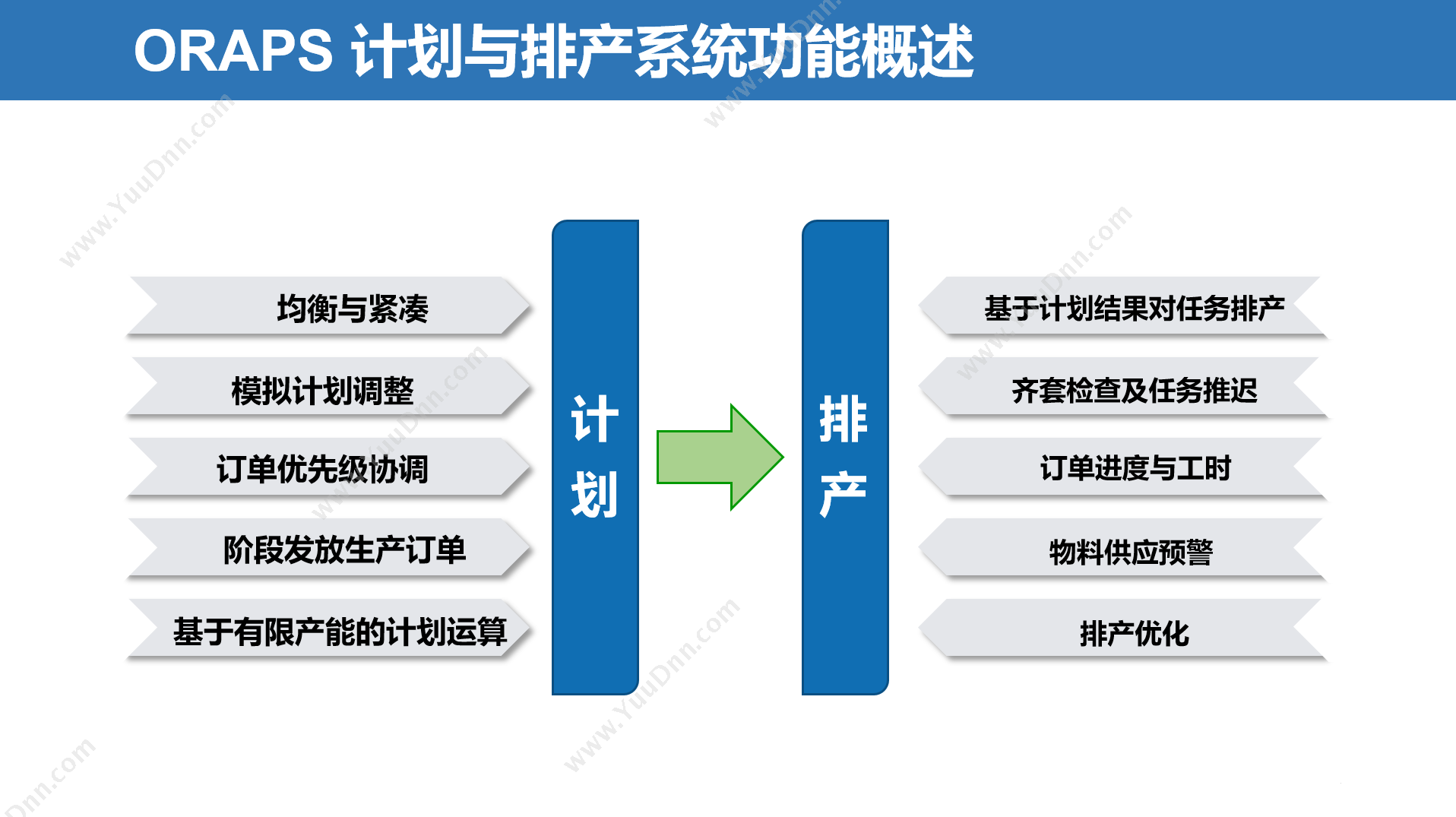 上海不工软件有限公司 不工ORAPS高级生产计划与排程系统 排程与调度