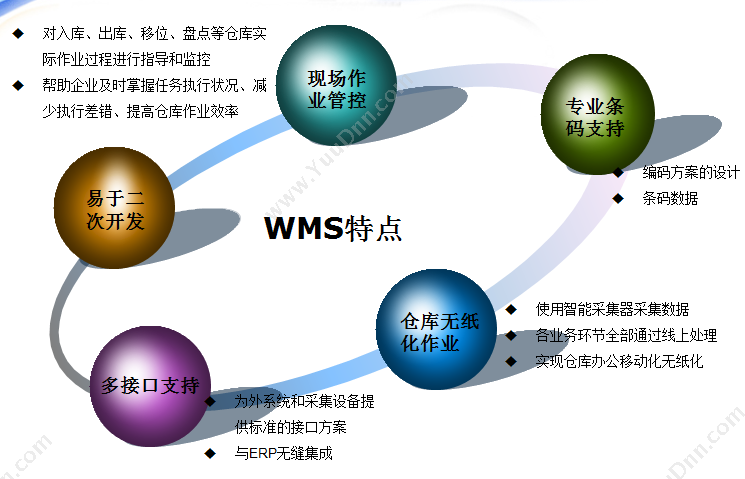 北京齐力科技有限公司 WMS仓储管理系统 WMS仓储管理
