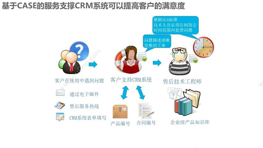 成都凯锐软件有限公司 凯锐CRM客户关系管理 客户管理