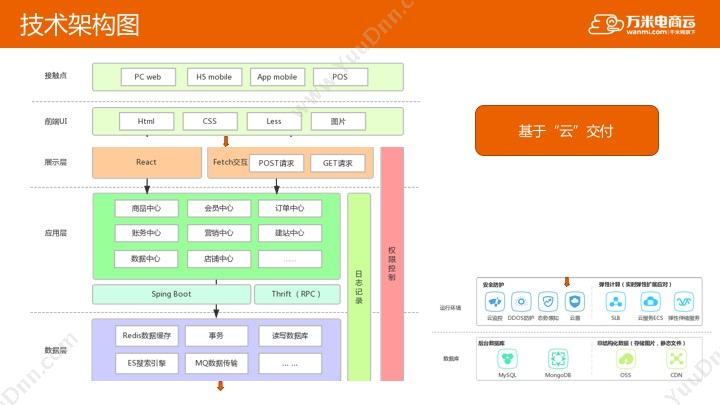 南京万米信息技术有限公司 万米电商云KstoreBBC电商系统 电商平台