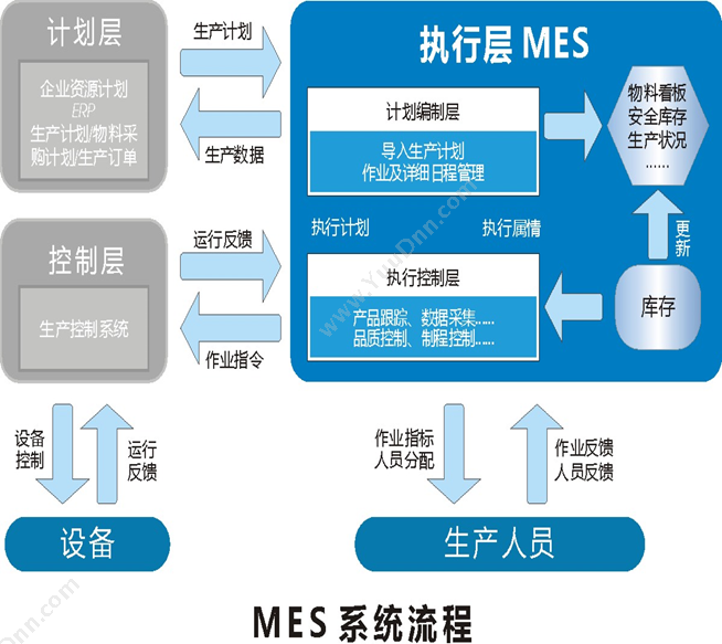 黑辉（北京）信息技术有限公司 BS-MES制造执行系统 生产与运营