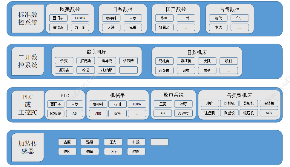 杭州匠兴科技有限公司 匠兴MDC系统软件 企业资源计划ERP