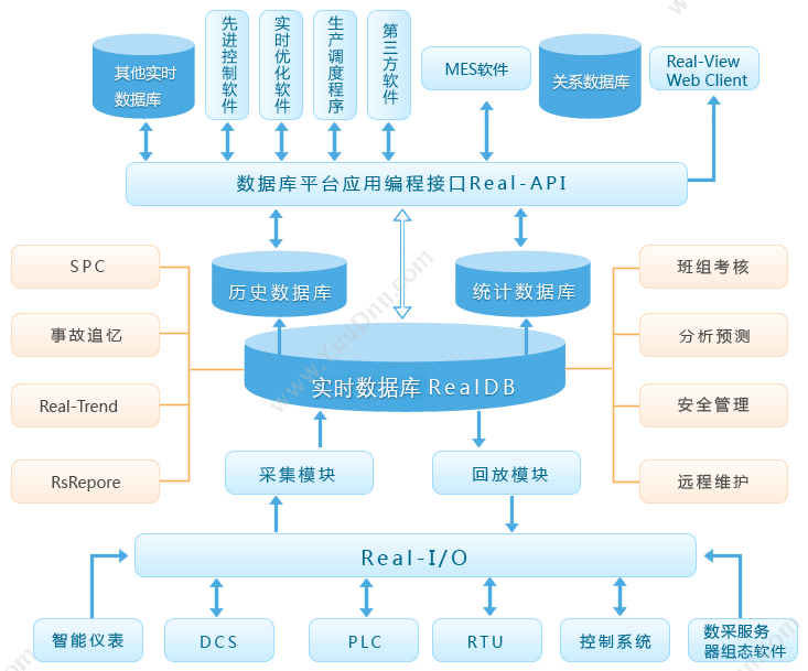 杭州匠兴科技有限公司 匠兴MDC系统软件 企业资源计划ERP