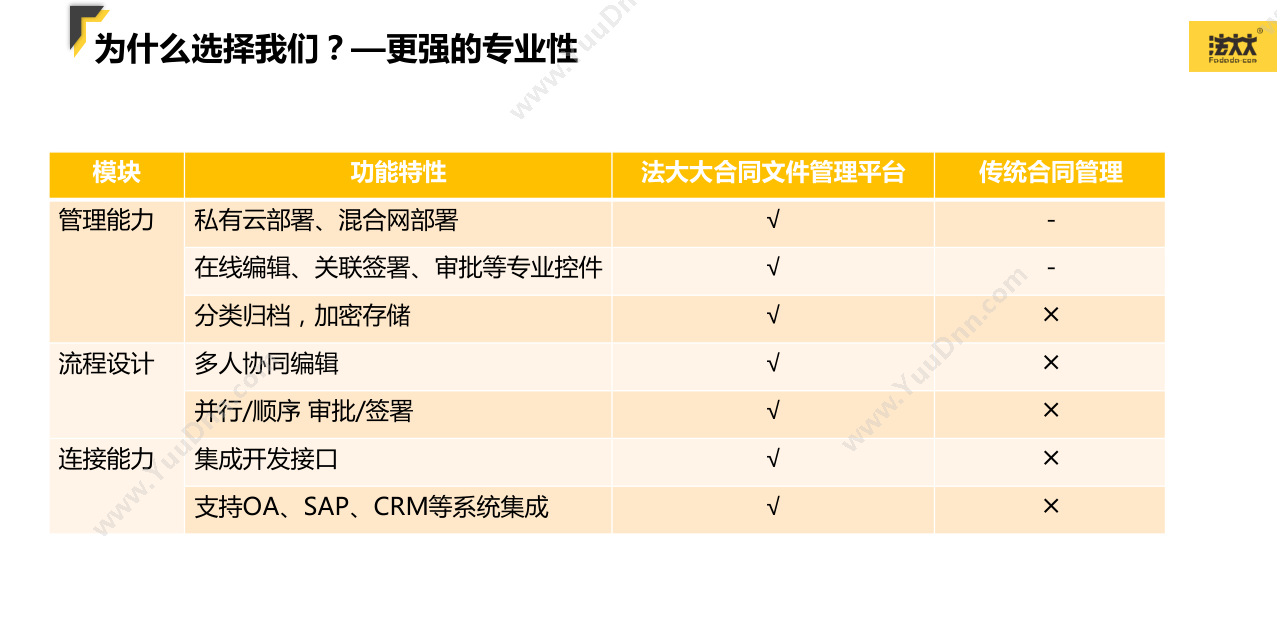 深圳法大大网络科技有限公司 法大大合同管理系统 合同管理