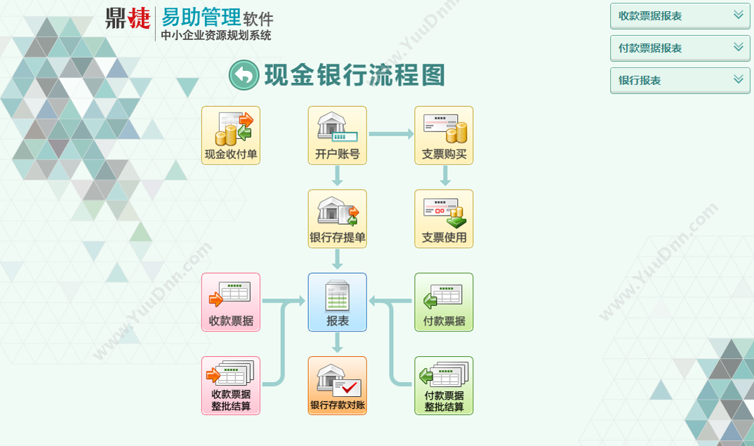 鼎捷软件股份有限公司 鼎捷易助8.0 企业资源计划ERP
