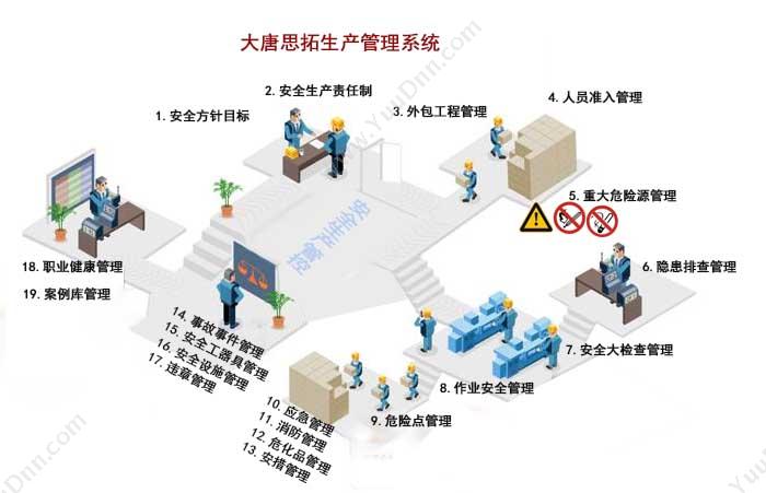 北京大唐思拓信息技术有限公司 国内集团发电企业都在用大唐思拓安全生产管理系统 企业资源计划ERP