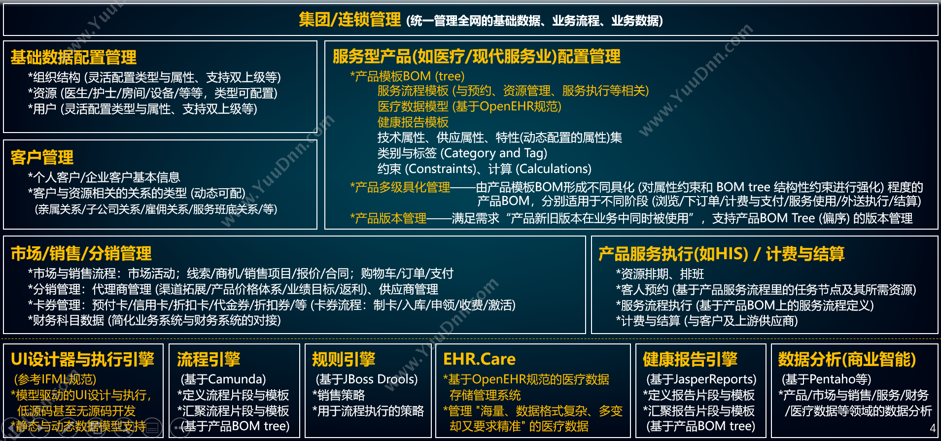 益先科技（北京）有限公司 CRM-Care 客户管理