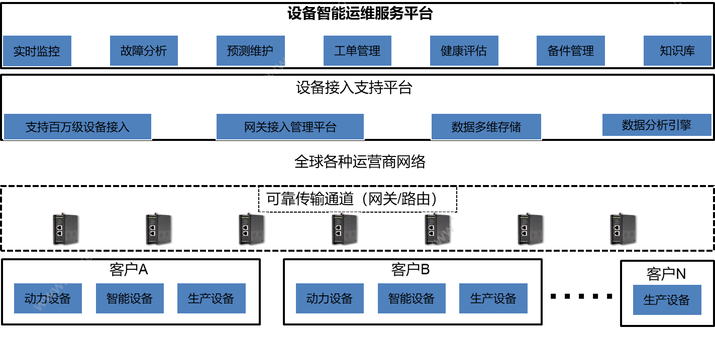 深圳市金钥匙软件有限公司 智慧金钥匙餐饮管理系统 酒店餐饮