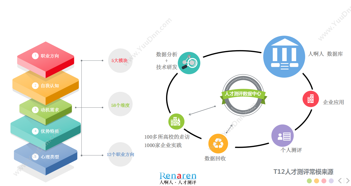 广东人啊人网络技术开发有限公司 人啊人·T12人才测评系统（优才版） 人力资源